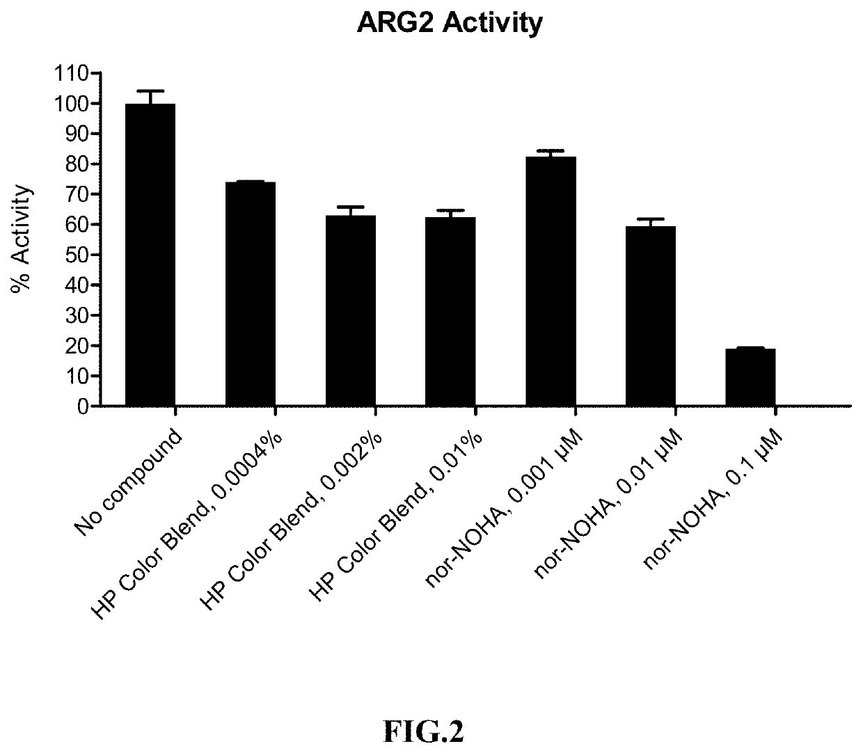 Compositions and methods for nutritional supplements