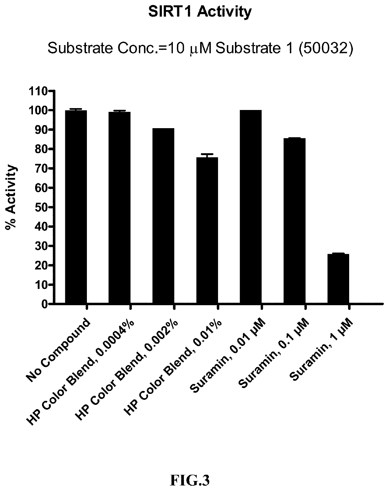 Compositions and methods for nutritional supplements