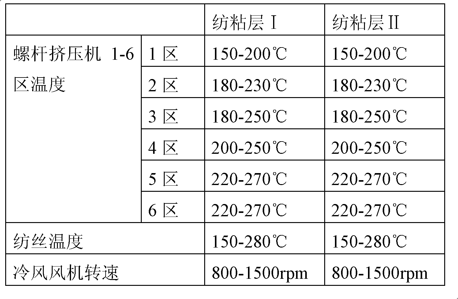 Long-acting insect prevention and mosquito repelling PP (Polypropylene) non-woven fabric and preparation method thereof