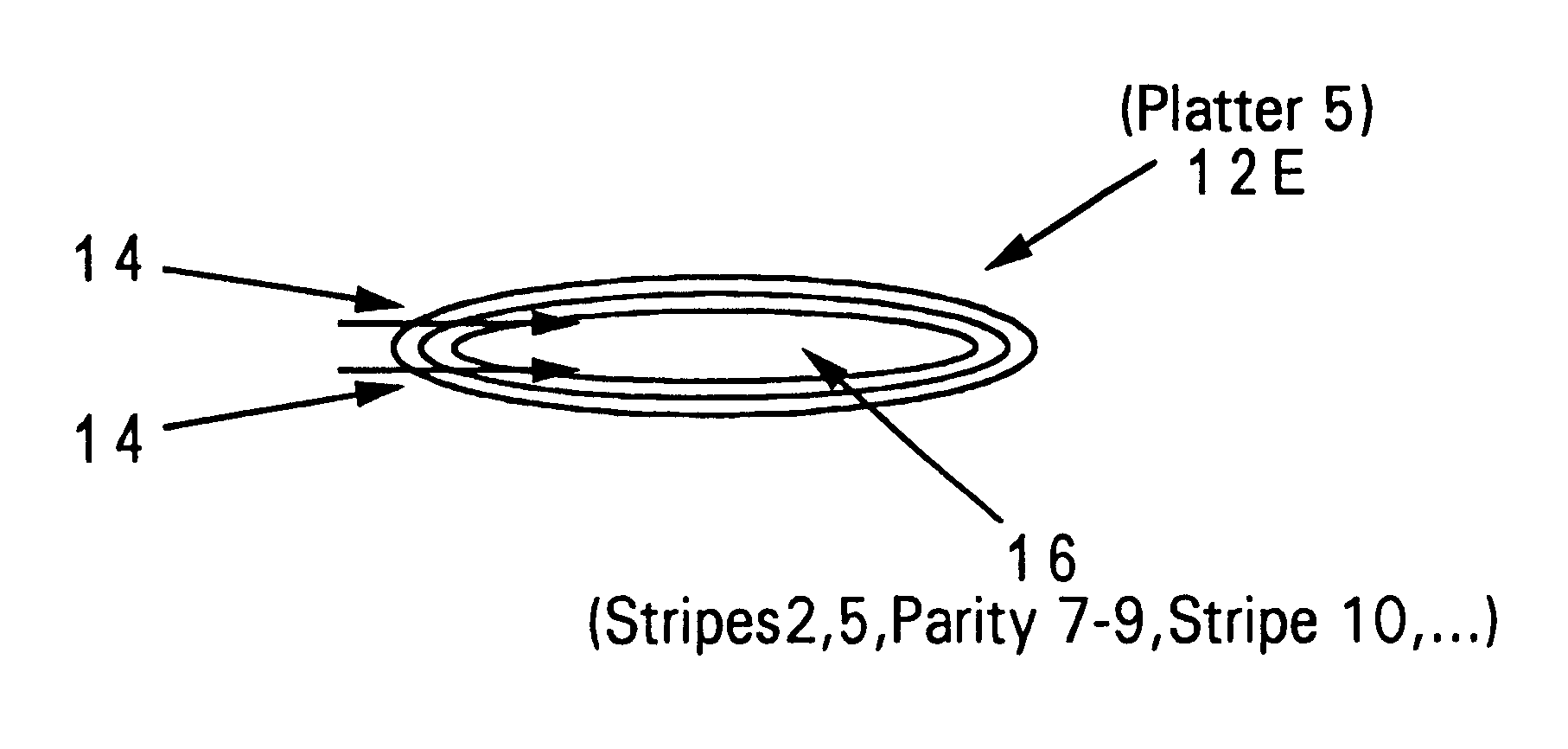 Redundant array of inexpensive platters (RAIP)