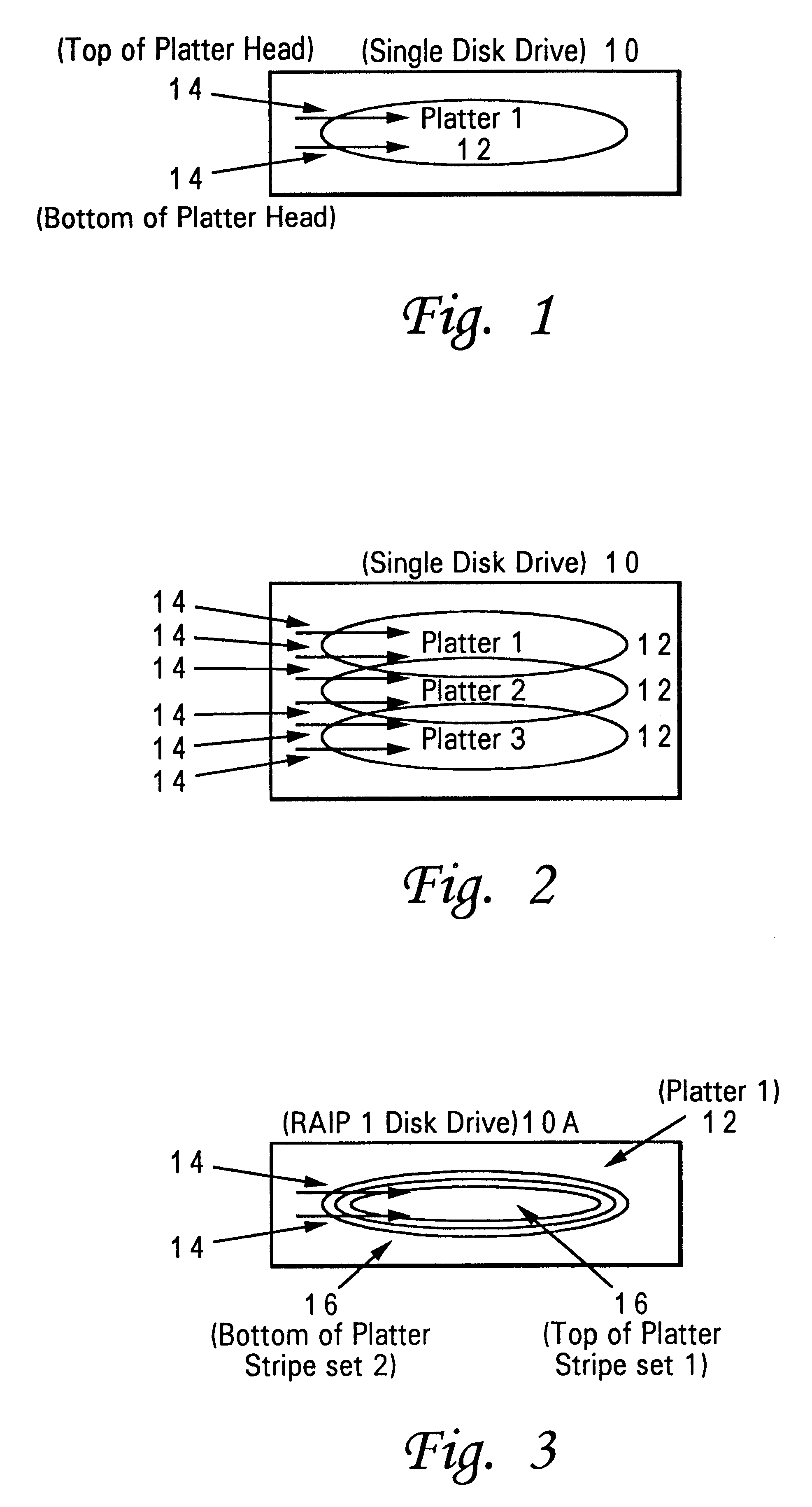 Redundant array of inexpensive platters (RAIP)