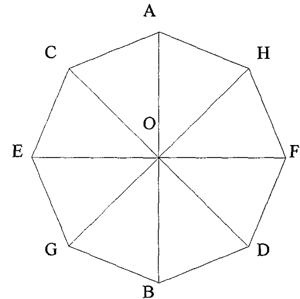 Regular octagonal template-based board camera intrinsic parameter calibration method