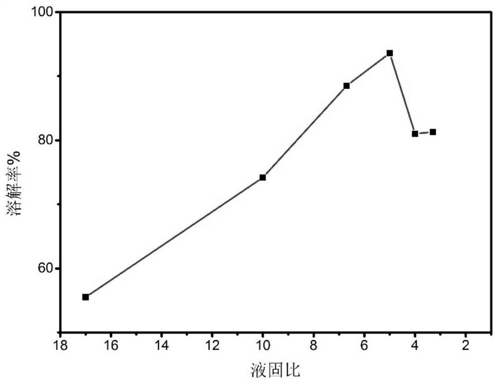 Preparation method of battery grade nickel salt