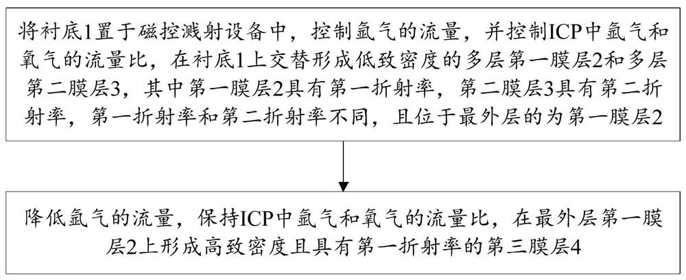 Composite antireflection film and manufacturing method thereof