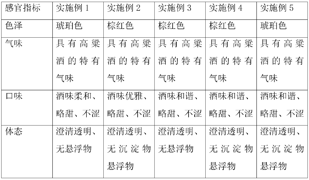 Polygonum multiflorum wine and preparation method thereof