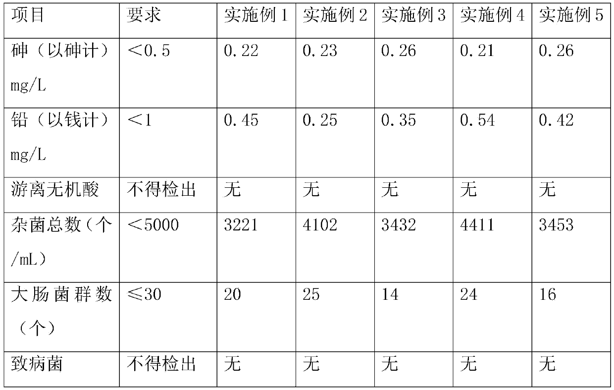 Polygonum multiflorum wine and preparation method thereof