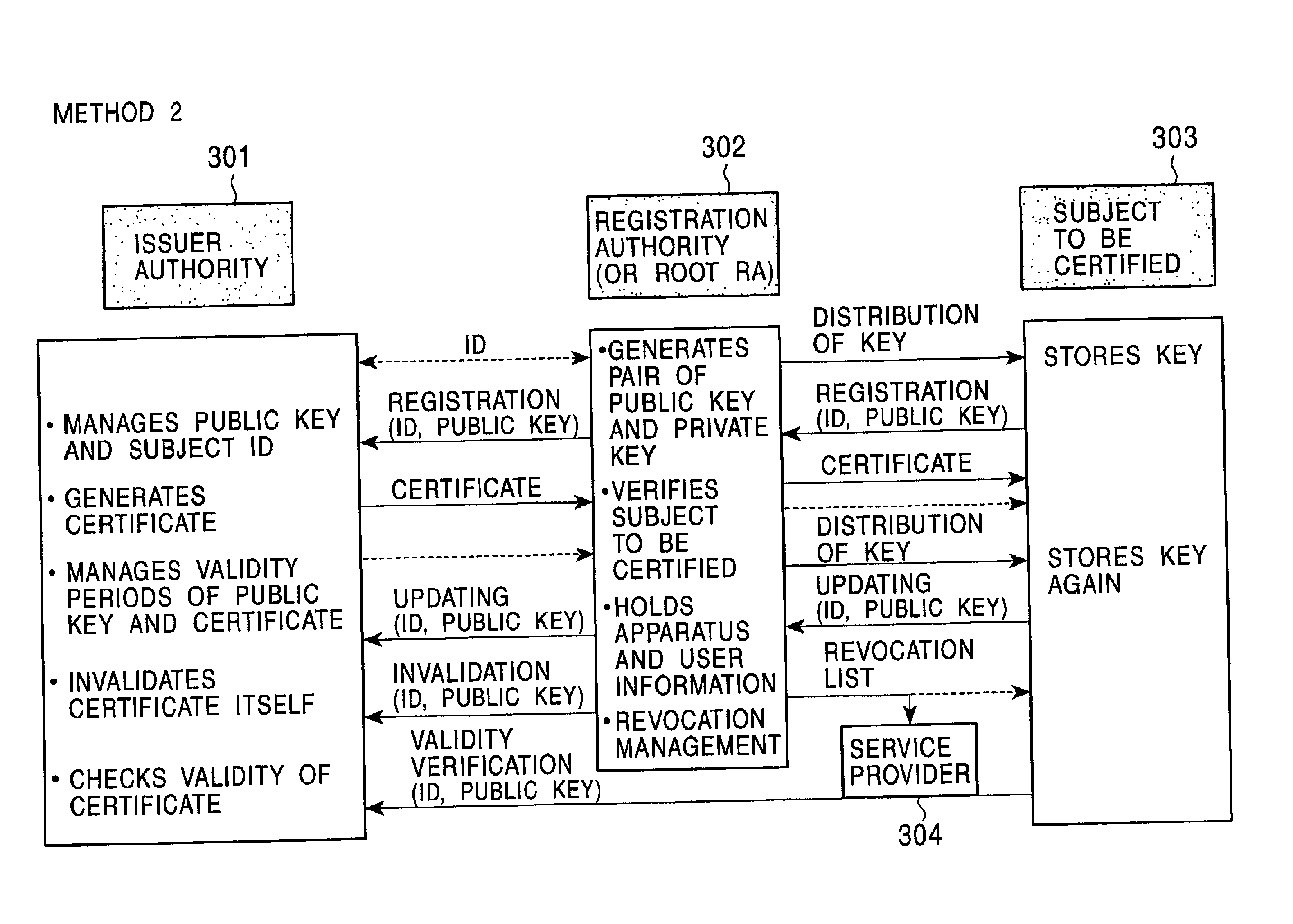 Public-key-encryption data-communication system and data-communication-system forming method