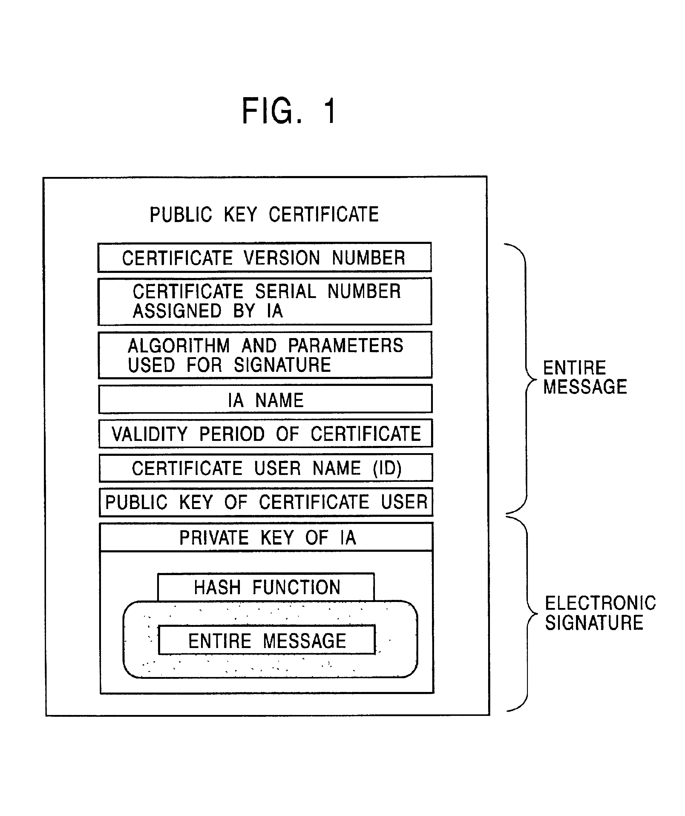 Public-key-encryption data-communication system and data-communication-system forming method