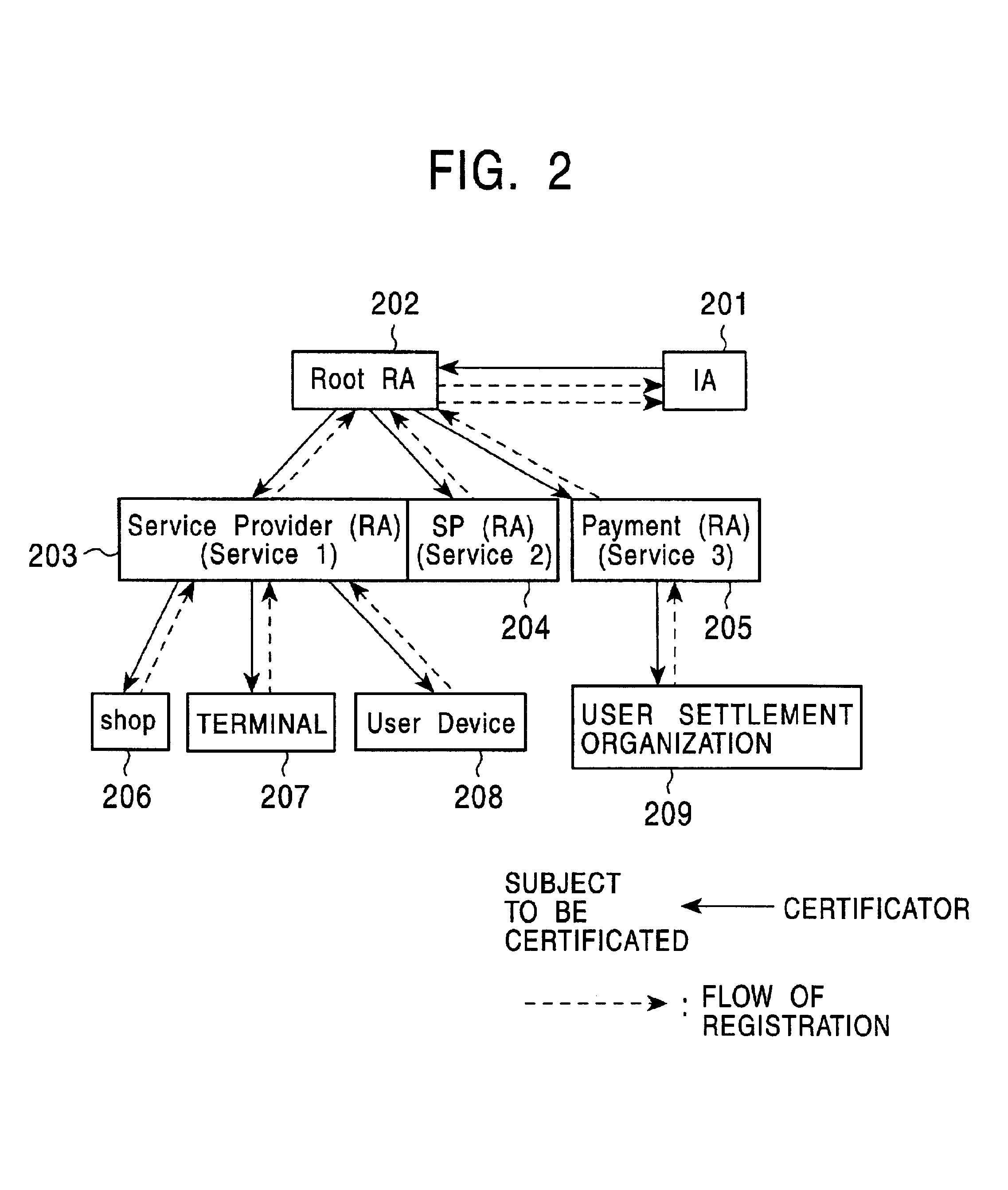 Public-key-encryption data-communication system and data-communication-system forming method