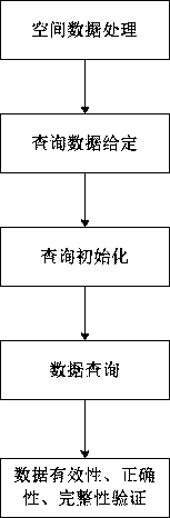 Multi-user decided spatial data query and verification method