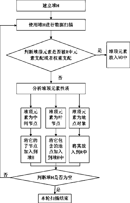 Multi-user decided spatial data query and verification method