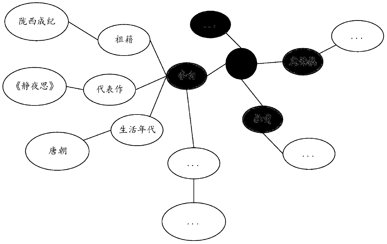 Question statement classification method and device, electronic device and storage medium