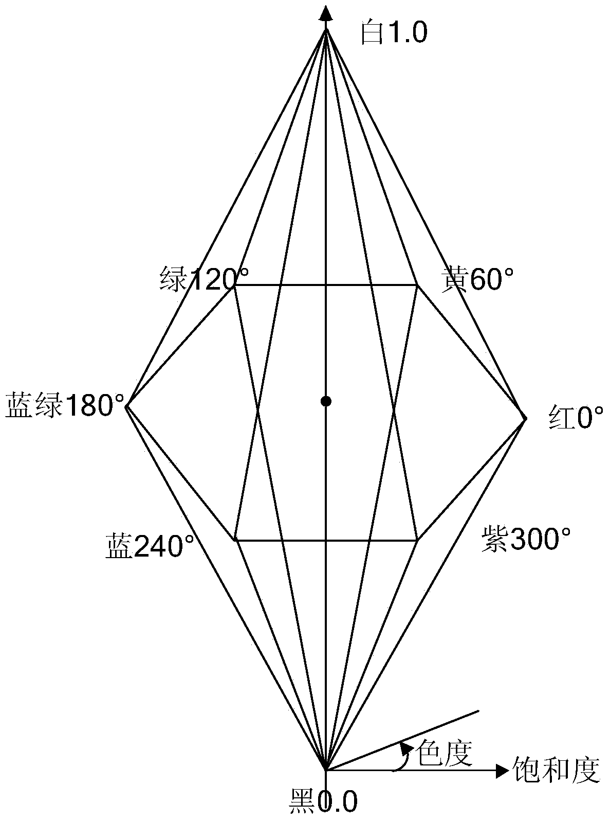 Specific bar code and forming method thereof