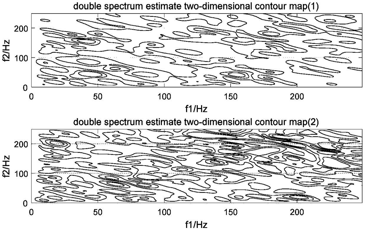 Radiation source identification method and device based on bispectrum three-dimensional image texture features