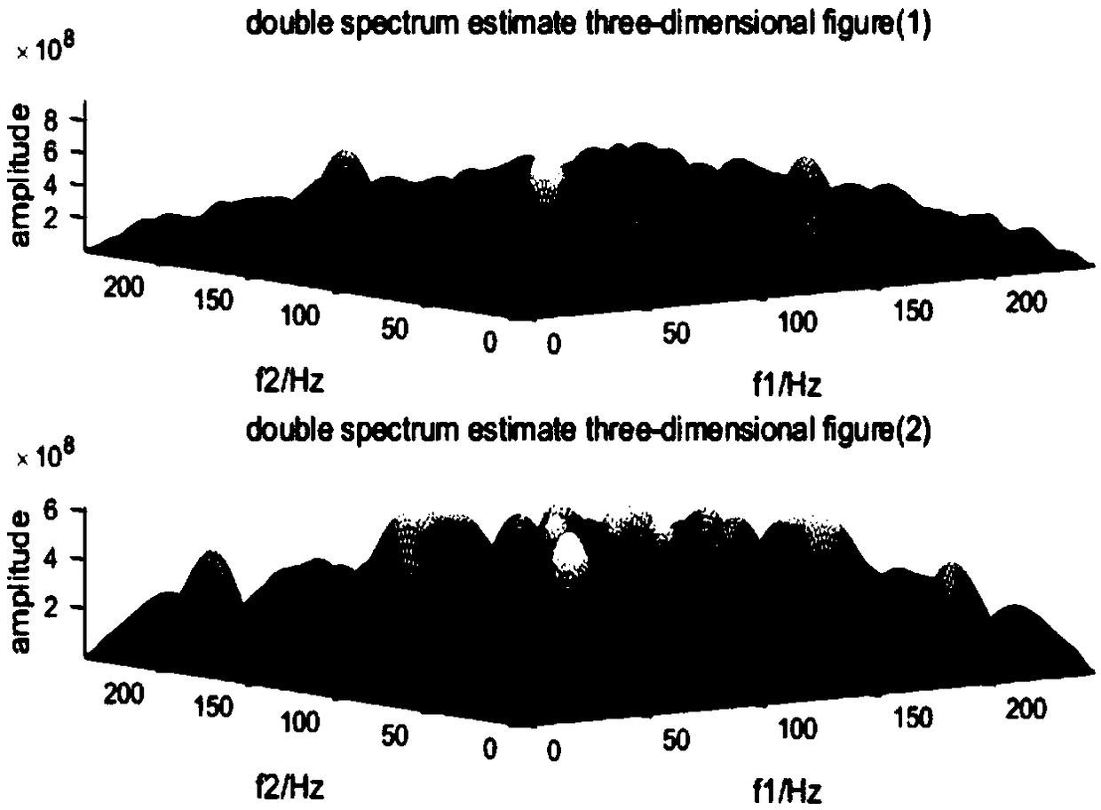 Radiation source identification method and device based on bispectrum three-dimensional image texture features