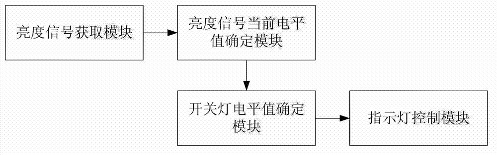 Method and device used for automatically controlling state indicator lamp of terminal equipment