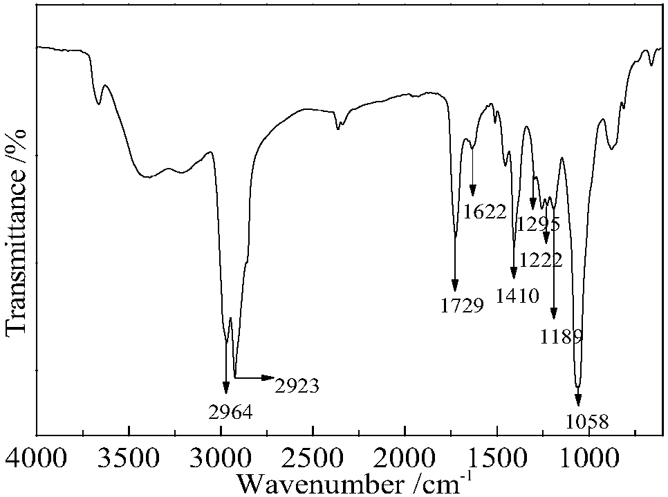 Preparation method for nitrogen-containing silica sol synergistic phosphorus flame-retardant epoxy acrylate coating layer