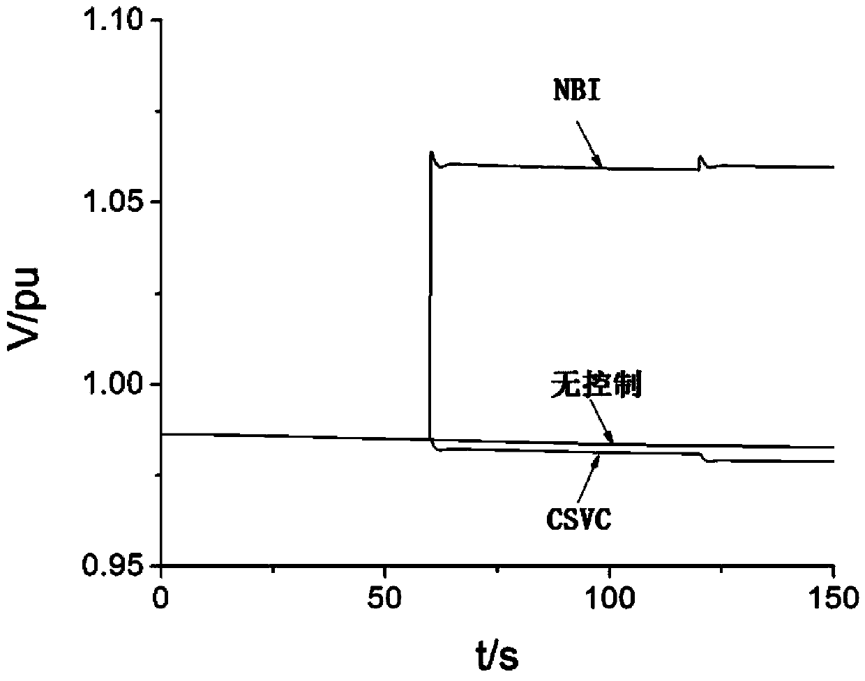 On-line weight-changeable control method for multipurpose mixed integer coordinating secondary voltage