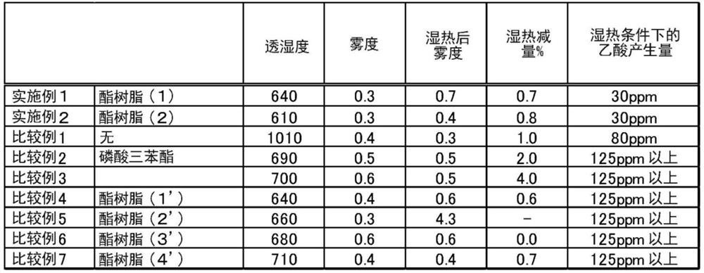 Ester resin, plasticizer, cellulose ester resin composition, optical film and liquid crystal display device