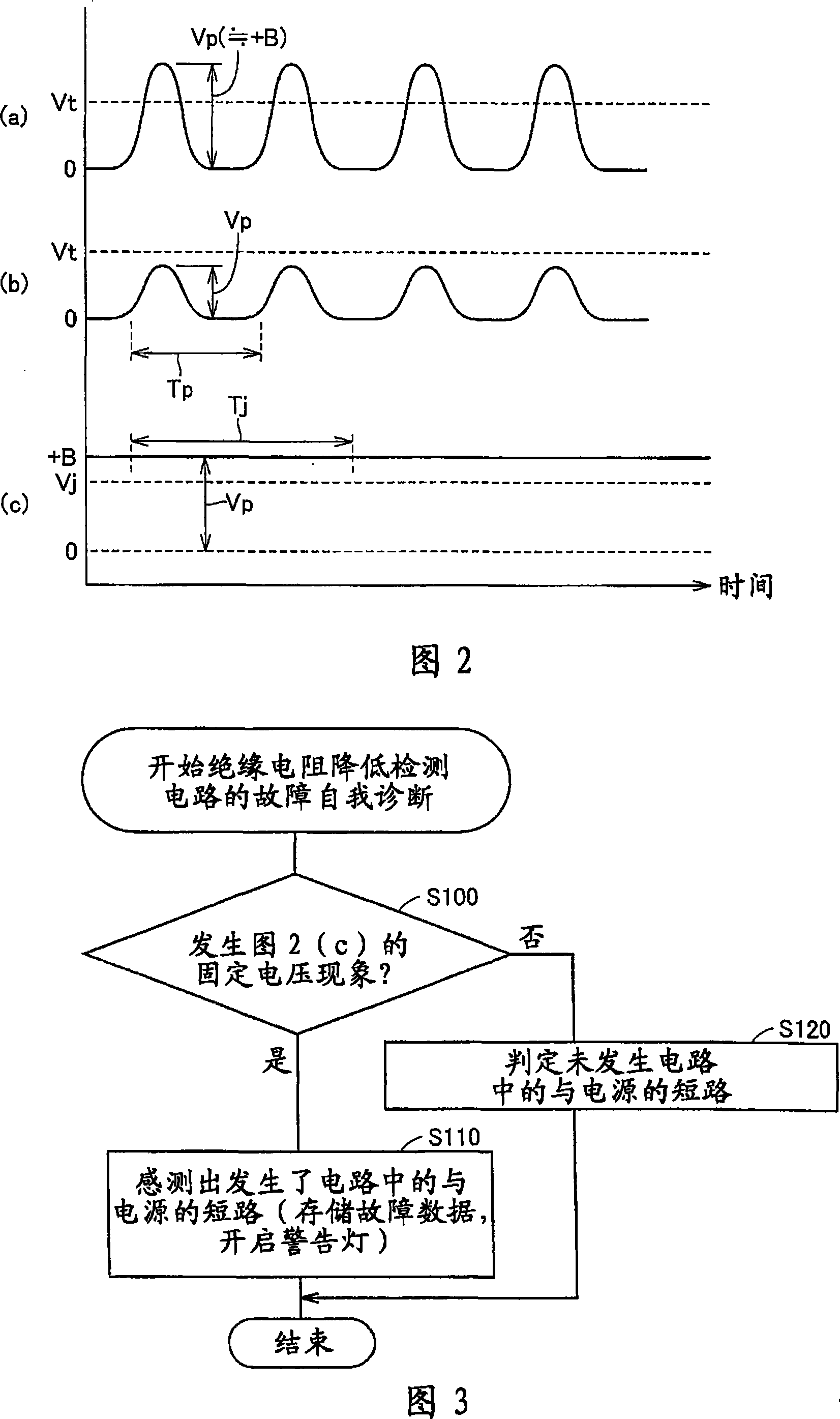 Insulation resistance degradation detector and failure self-diagnostic method for insulation resistance degradation detector