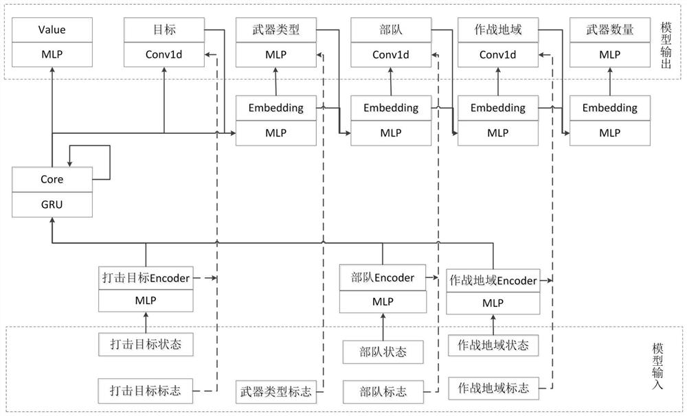 Combat mission planning method and system based on artificial intelligence