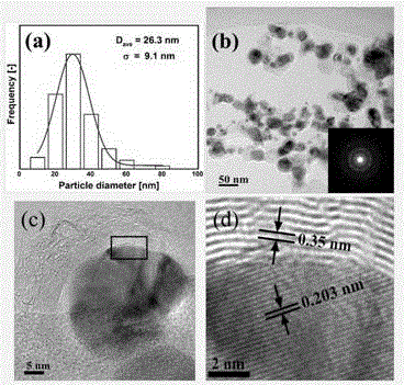 Graphene-coated variable phase nano magnetic composite material and preparation method thereof