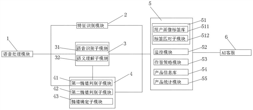 Voice recognition system for intelligent customer service conversation