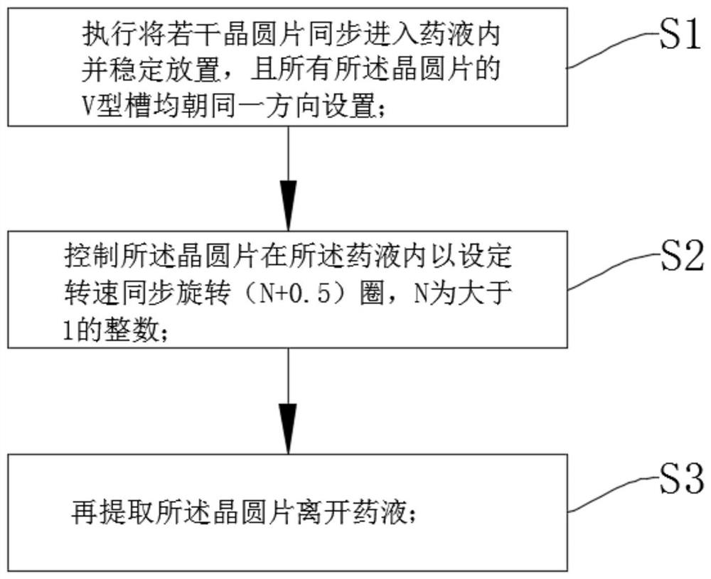 Corrosion process for reducing thickness deviation value of damaged layer of wafer