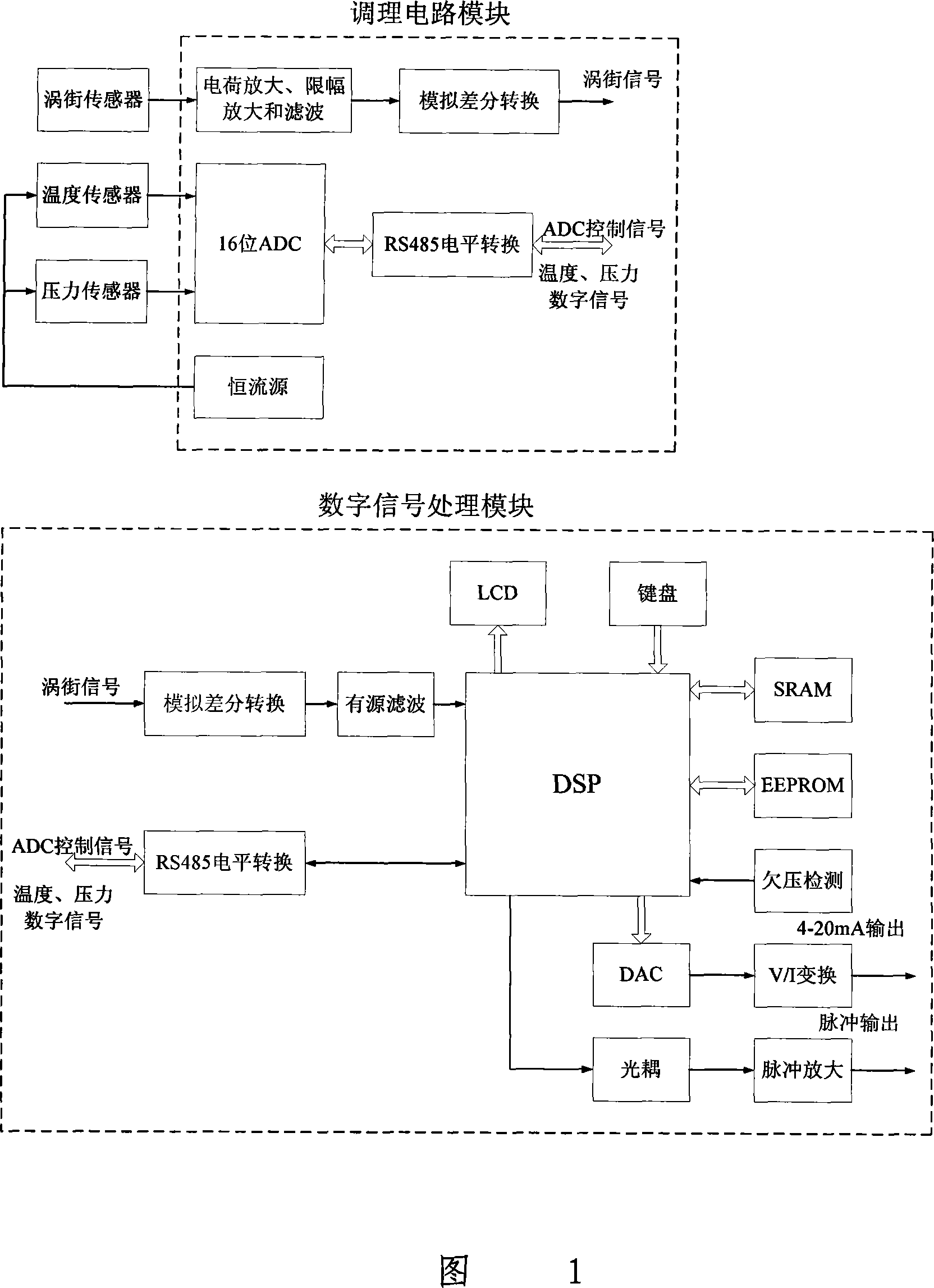 Split type vortex street effusion meter