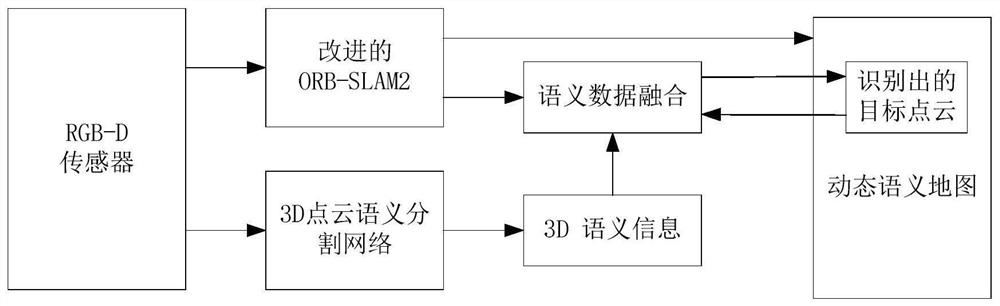 Indoor environment 3D semantic map construction method based on point cloud deep learning