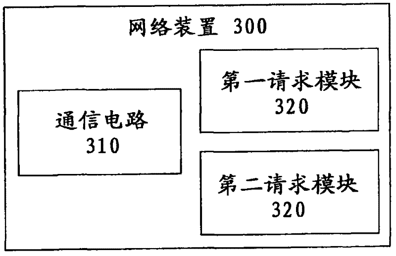 Virtual access module distribution apparatus and methods