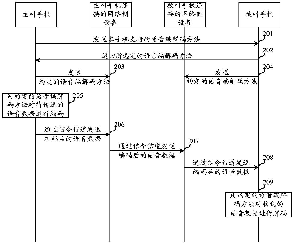 Intercom method for handheld terminal and handheld terminal with intercom function