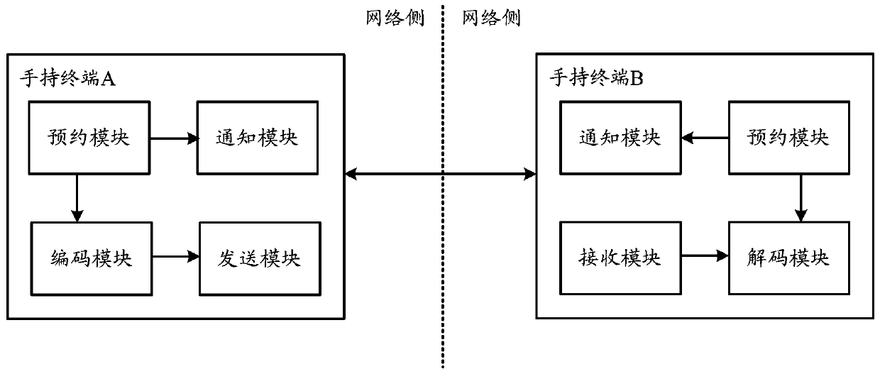 Intercom method for handheld terminal and handheld terminal with intercom function