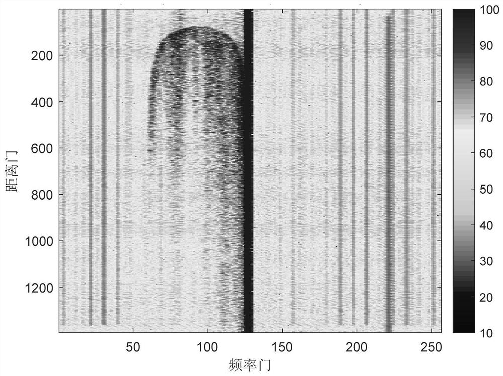 Airborne radar unintentional interference suppression method in complex interference scene