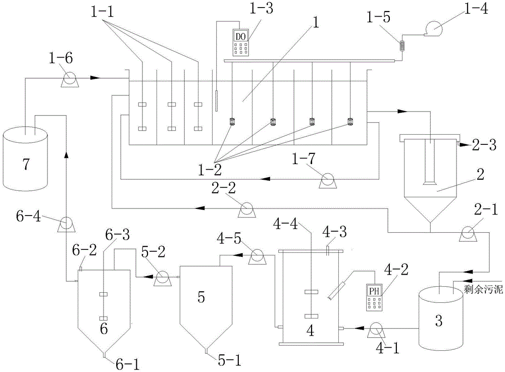 Device and method for residual sludge fermentation coupled AO biological denitrogenation