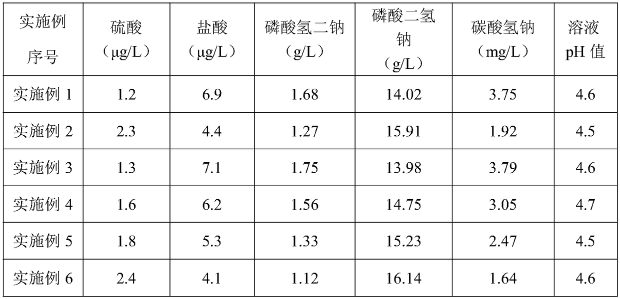 Solution and method for evaluating corrosion resistance of water-based antirust layer on surface of steel plate