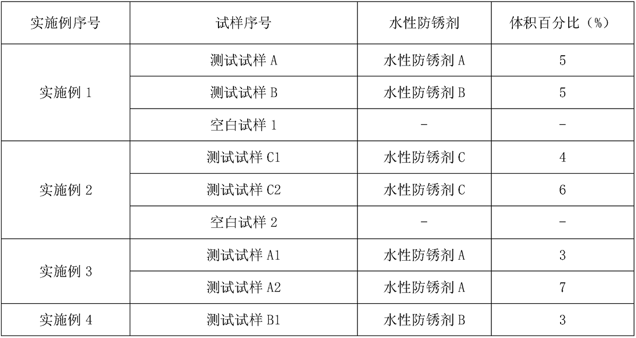 Solution and method for evaluating corrosion resistance of water-based antirust layer on surface of steel plate