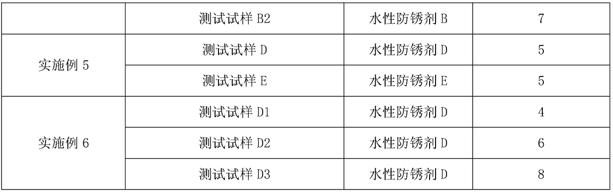 Solution and method for evaluating corrosion resistance of water-based antirust layer on surface of steel plate