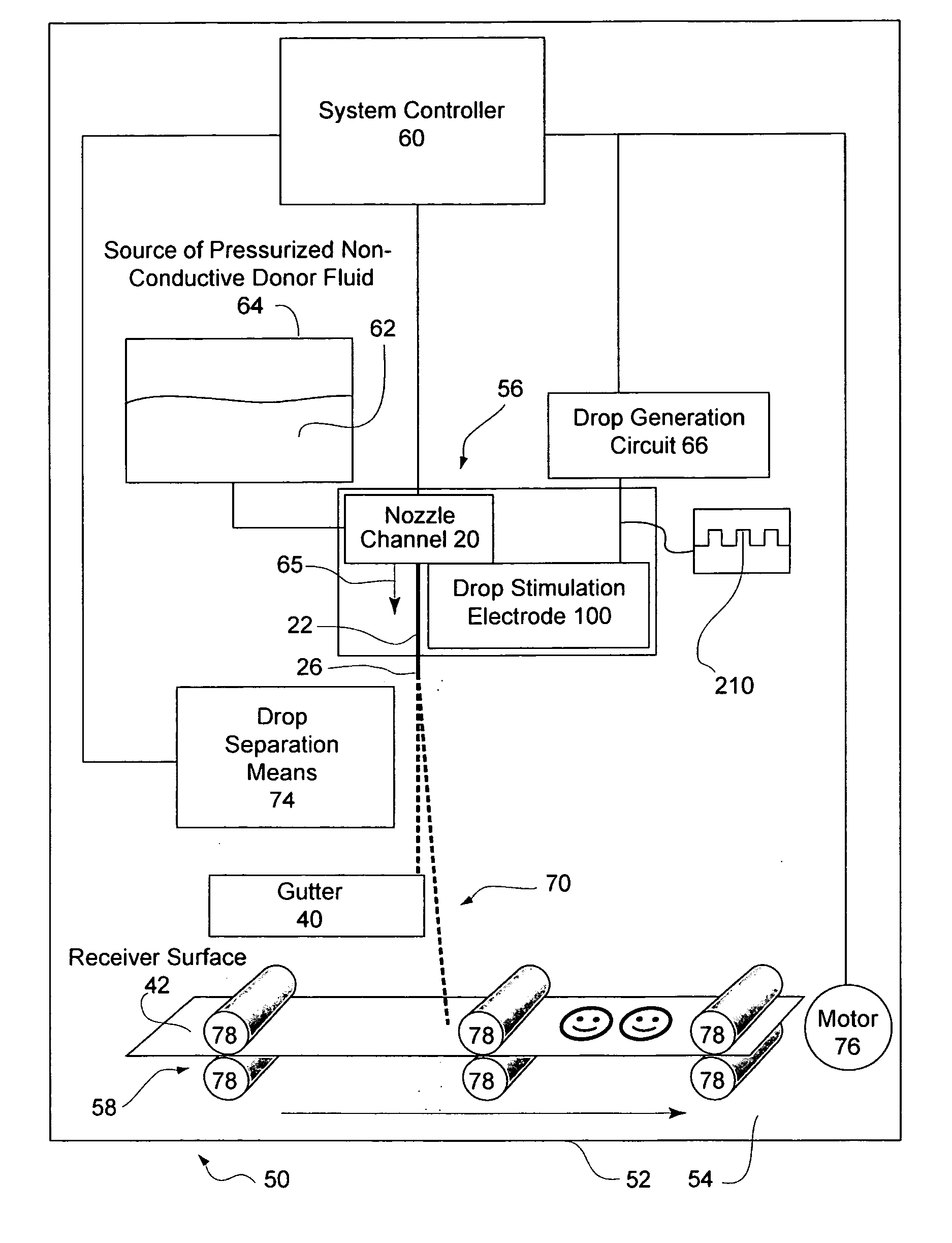 Apparatus and method for synchronously stimulating a plurality of fluid jets