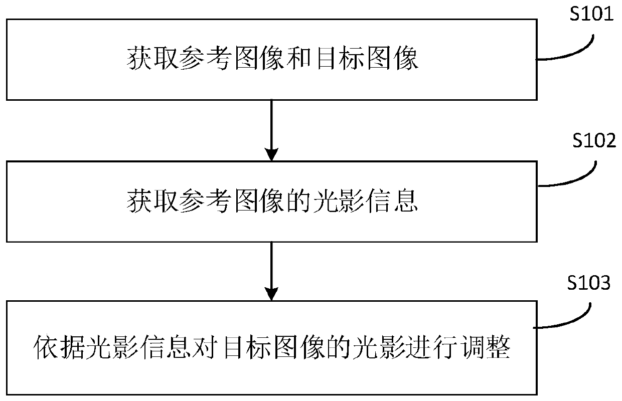 Image processing method and device