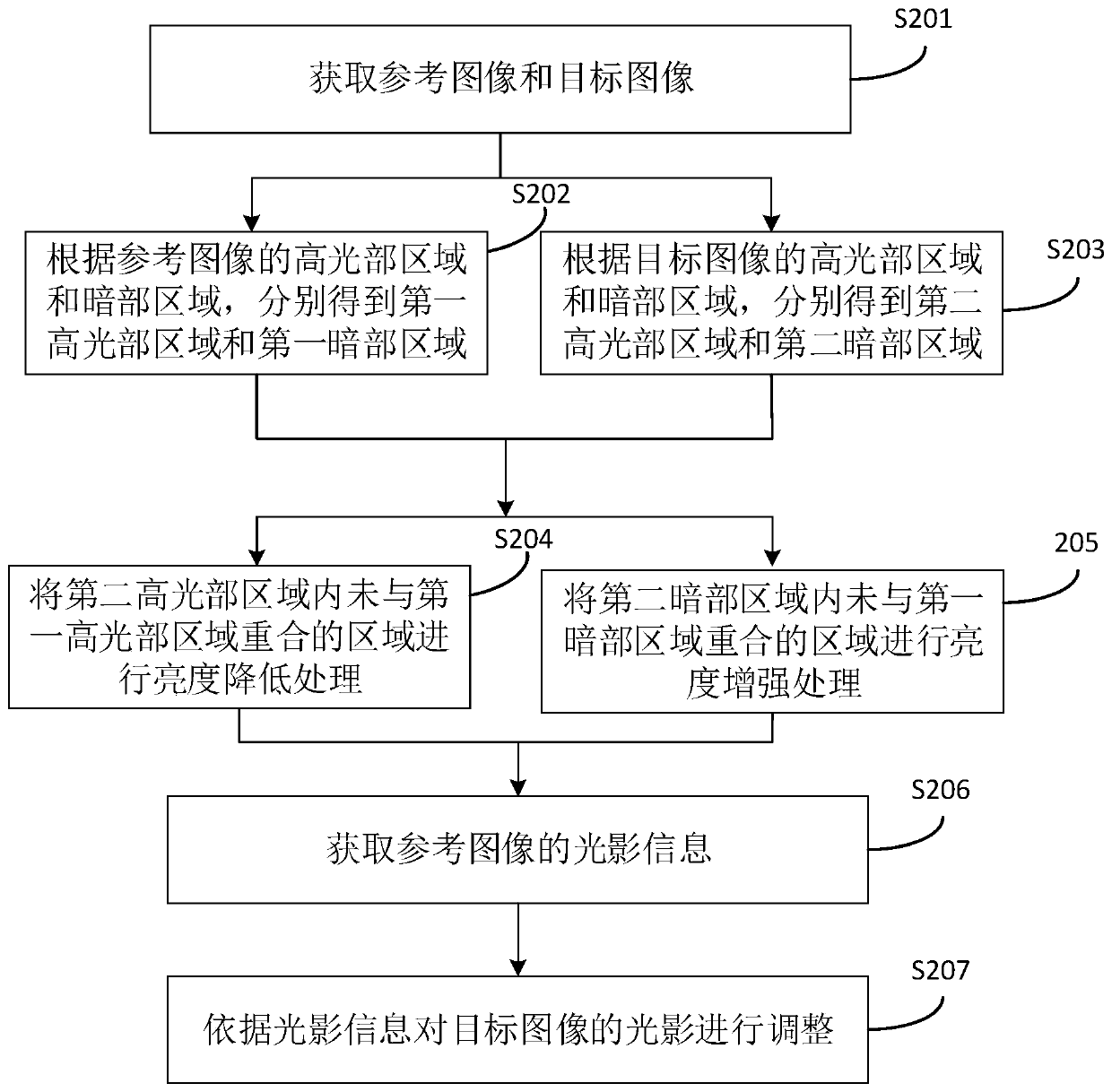 Image processing method and device