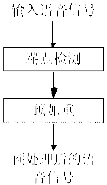 Speech separation method based on fuzzy membership function