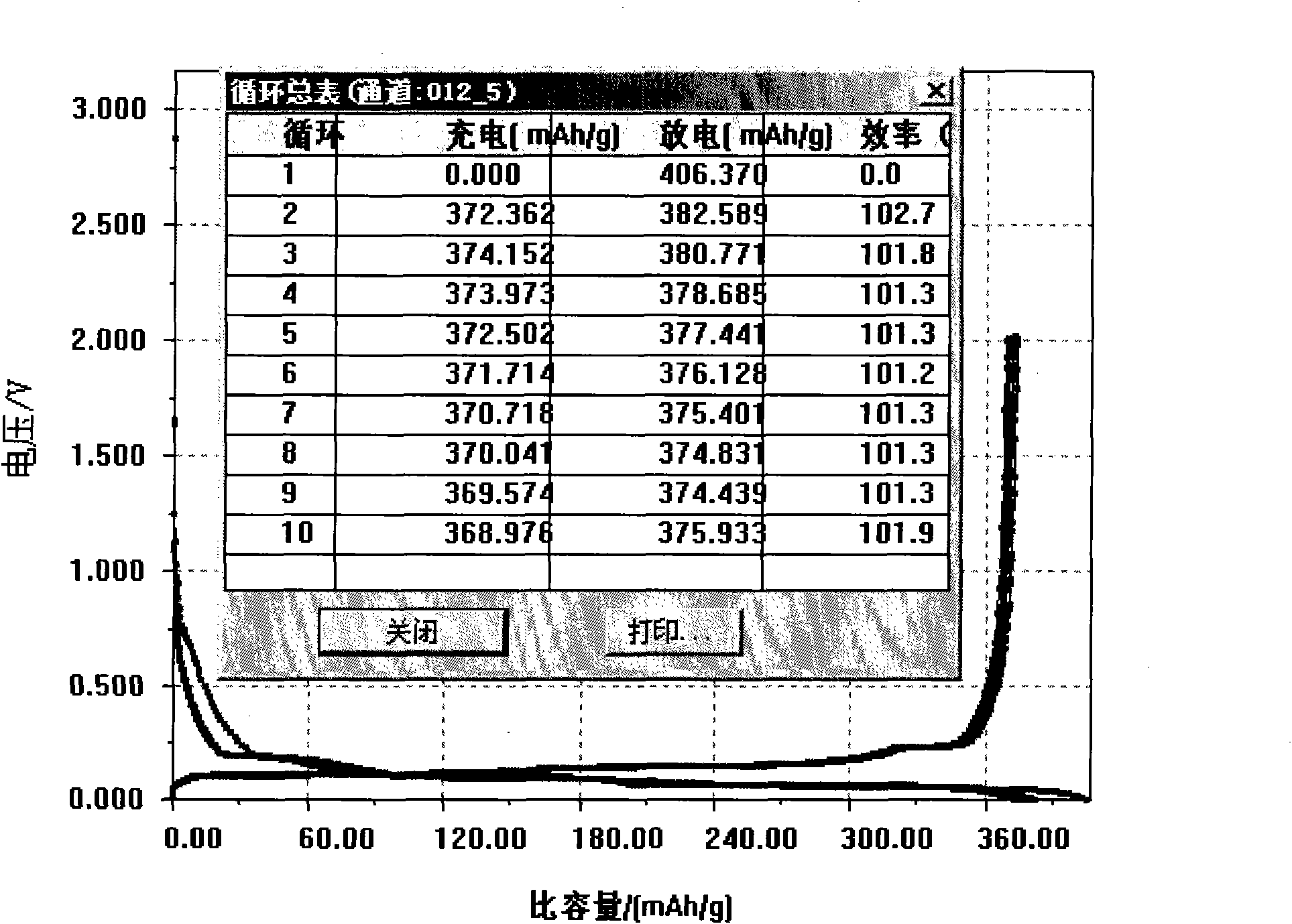 Anode material for lithium ion power battery and preparation method thereof