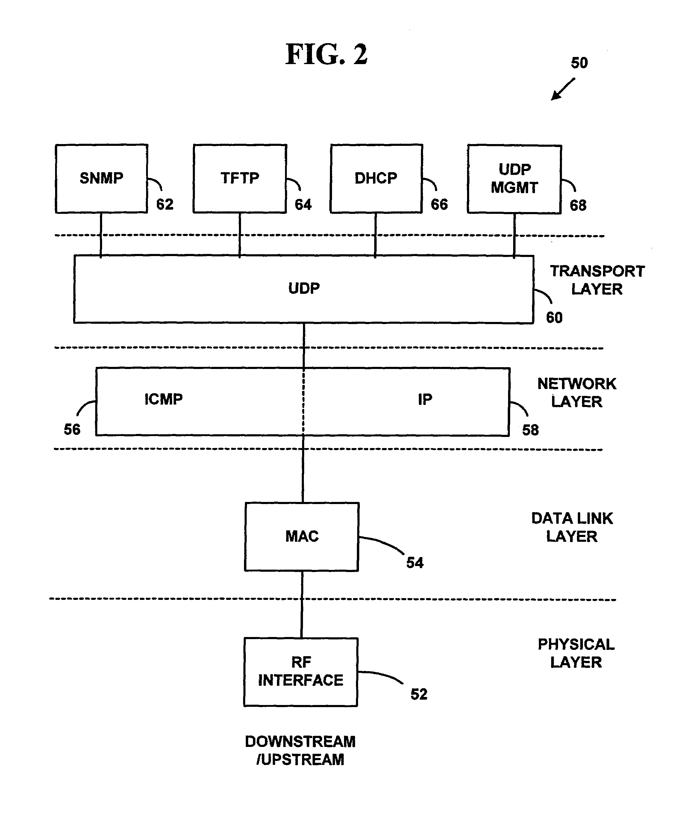 Method for dynamic performance optimization in a data-over-cable system