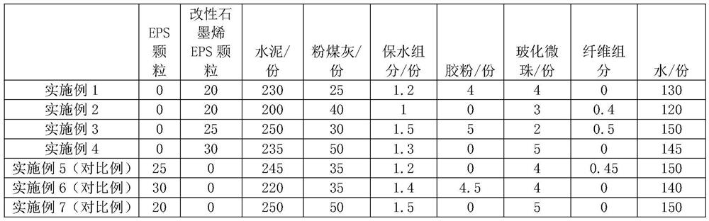 Modified graphene EPS particles, preparation method of mortar and modified graphene EPS mortar