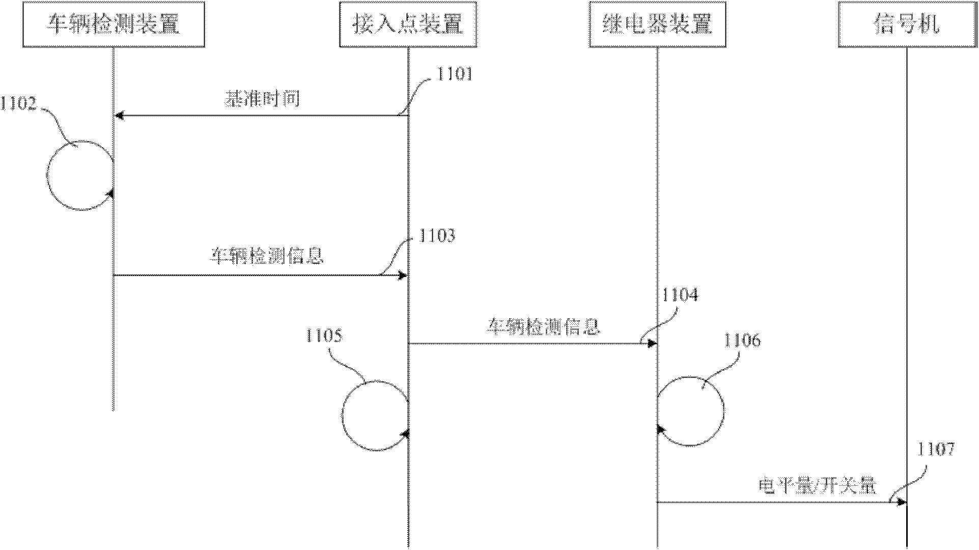 Vehicle detection method