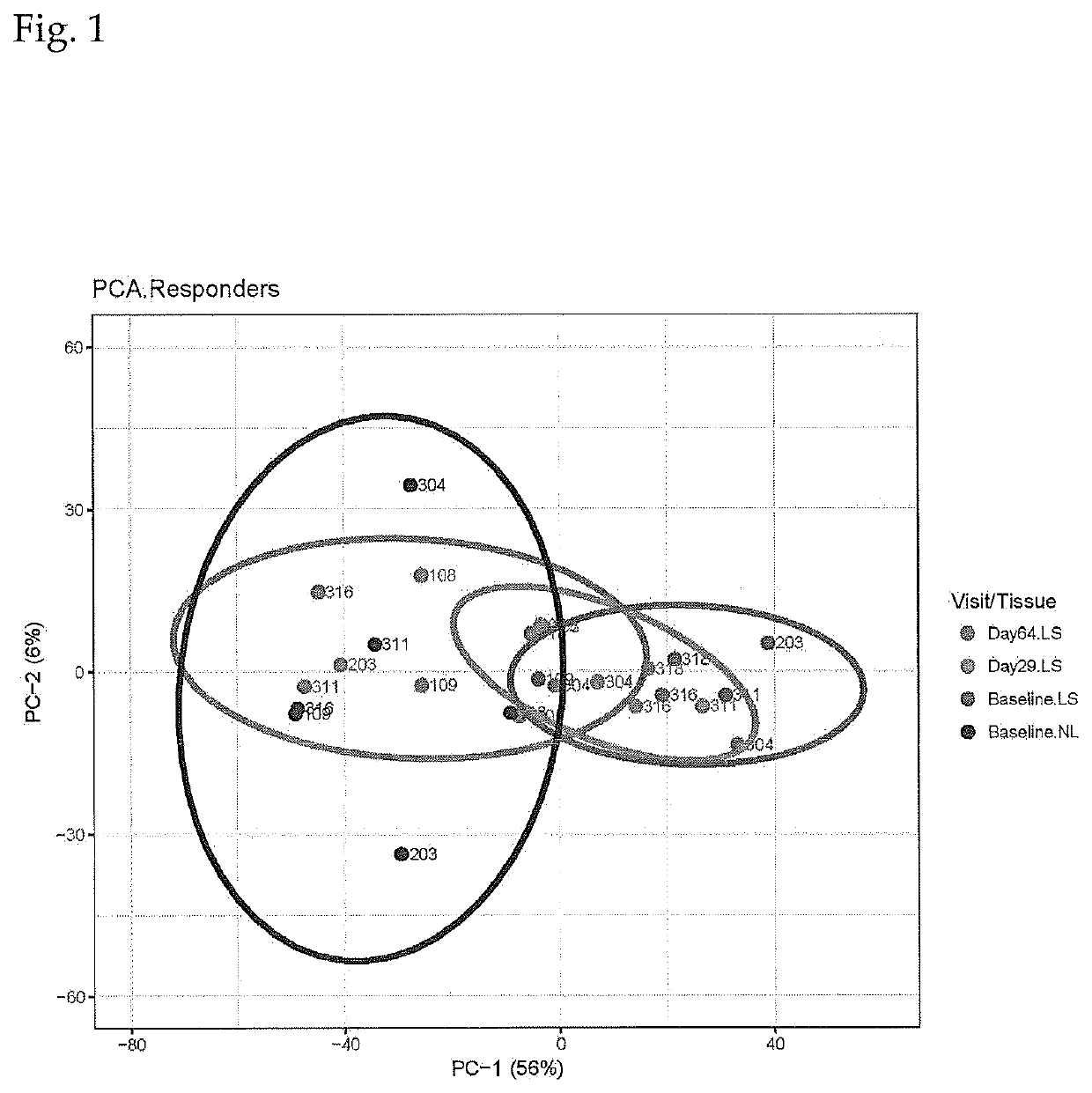 Combination Of Local And Systemic Therapies For Enhanced Treatment of Dermatologic Conditions