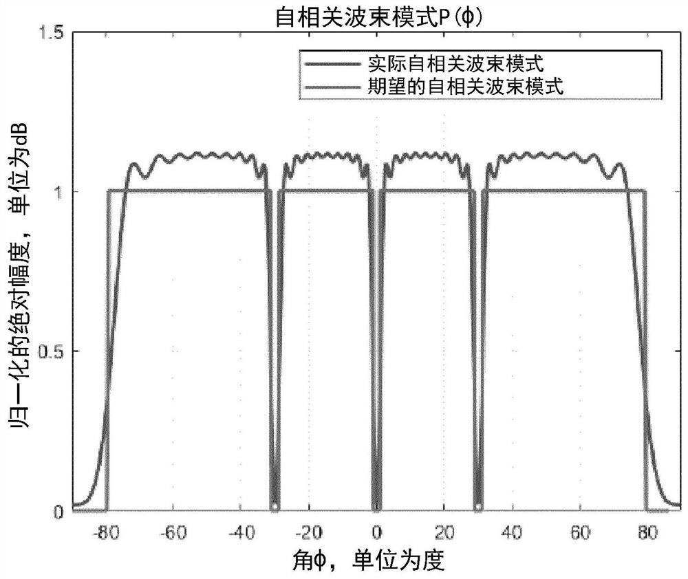 Method and system for target detection using MIMO radar