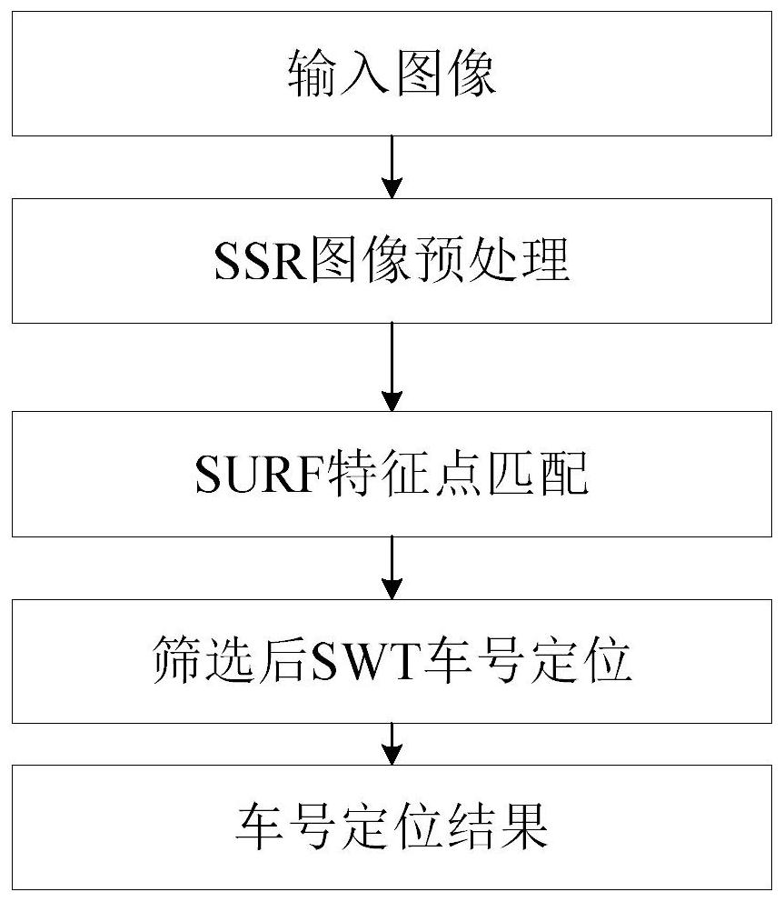 Urban rail train number image positioning method