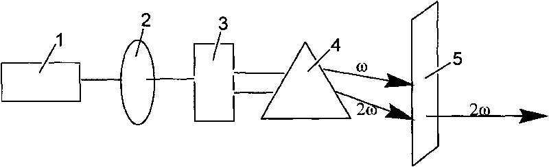 Strontium potassium tartrate tetrahydrate compound nonlinear optical crystal as well as preparation method and application thereof